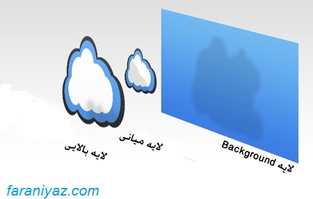آموزش فتوشاپ - درس لایه ها