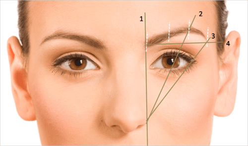 معیارهای انتخاب برای مناسب ترین شکل ابرو