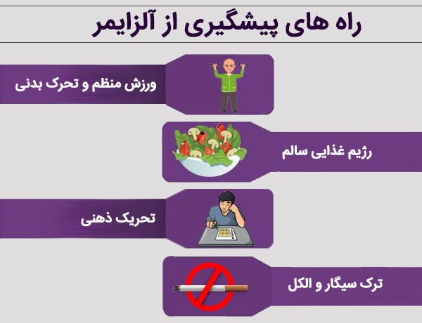 الزایمر و راههای جلوگیری ان