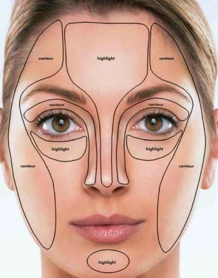 گریم صورت نسبت به فرم چهره