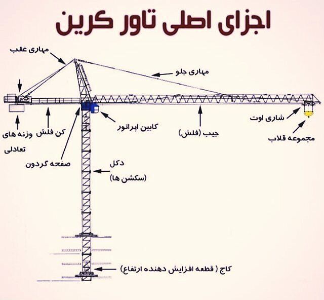 اجزای تاور کرین