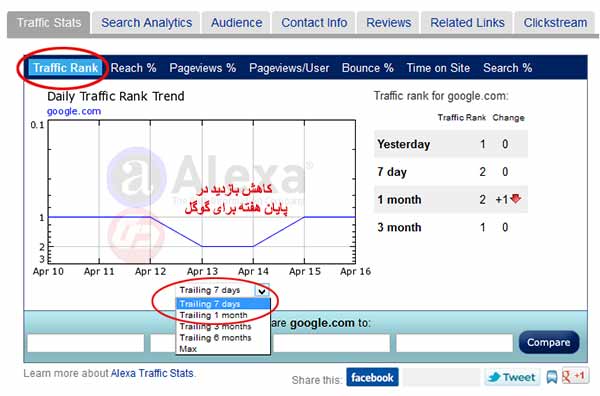روش کارالکسا-alexa روش کارالکسا-alexa