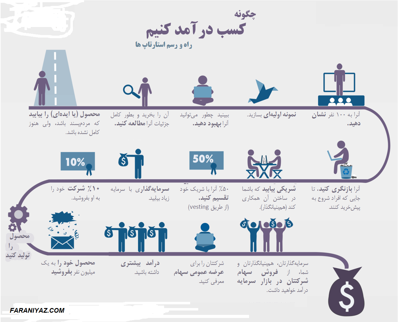 استارت آپ ها