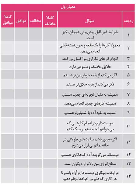 تست پیدا کردن نیمه گمشده در پورتال جامع فرانیاز