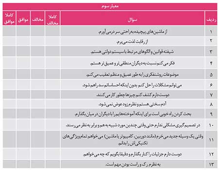 تست پیدا کردن نیمه گمشده در پورتال جامع فرانیاز