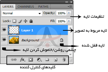 آموزش فتوشاپ - درس لایه ها