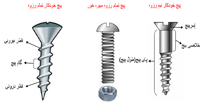 انتخاب مهره ی مناسب برای اتصال پیچ